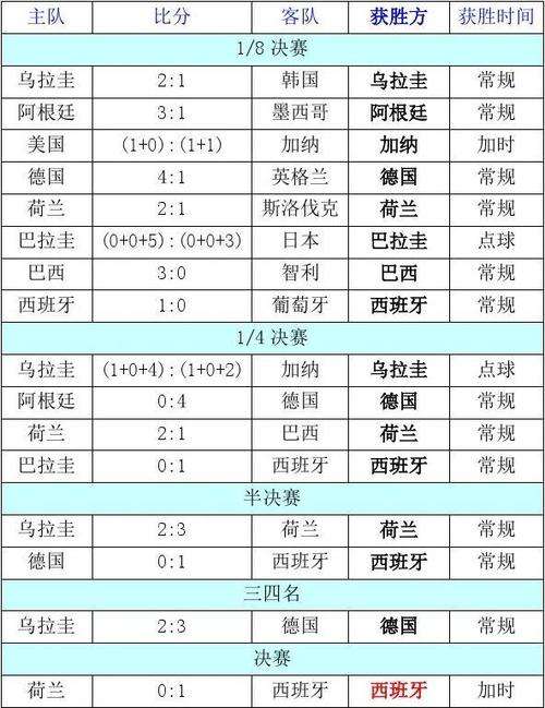 2010世界杯名单，10年世界杯阿根廷被谁淘汰