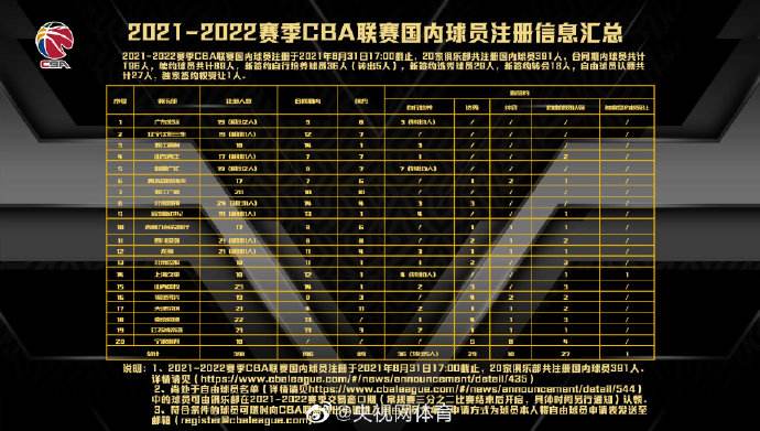 CBA总决赛时间安排2022，cba总决赛时间安排2022视频