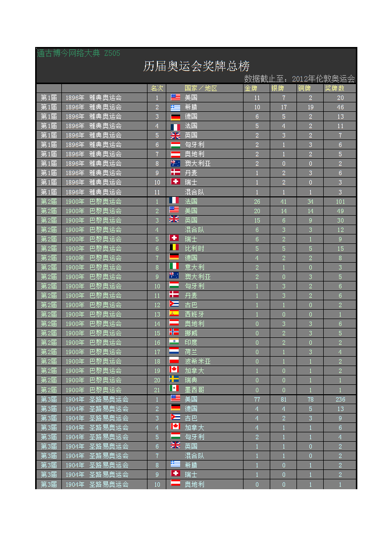 奥运金牌榜排名，奥运金牌榜排名表