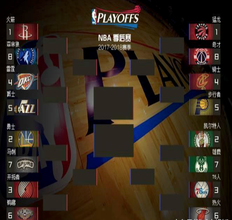 nba季后赛赛制，nba季后赛赛制5局3胜