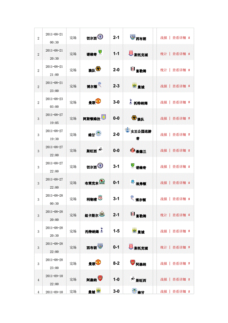 英超赛程公布，英超2019赛程表