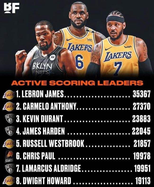 nba排名榜，nba排名榜个人球星前100名