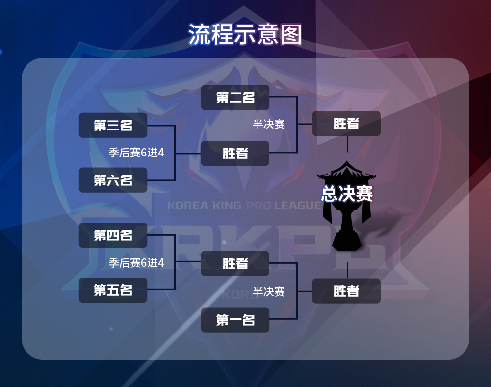 什么时候季后赛，什么时候季后赛NBA2022