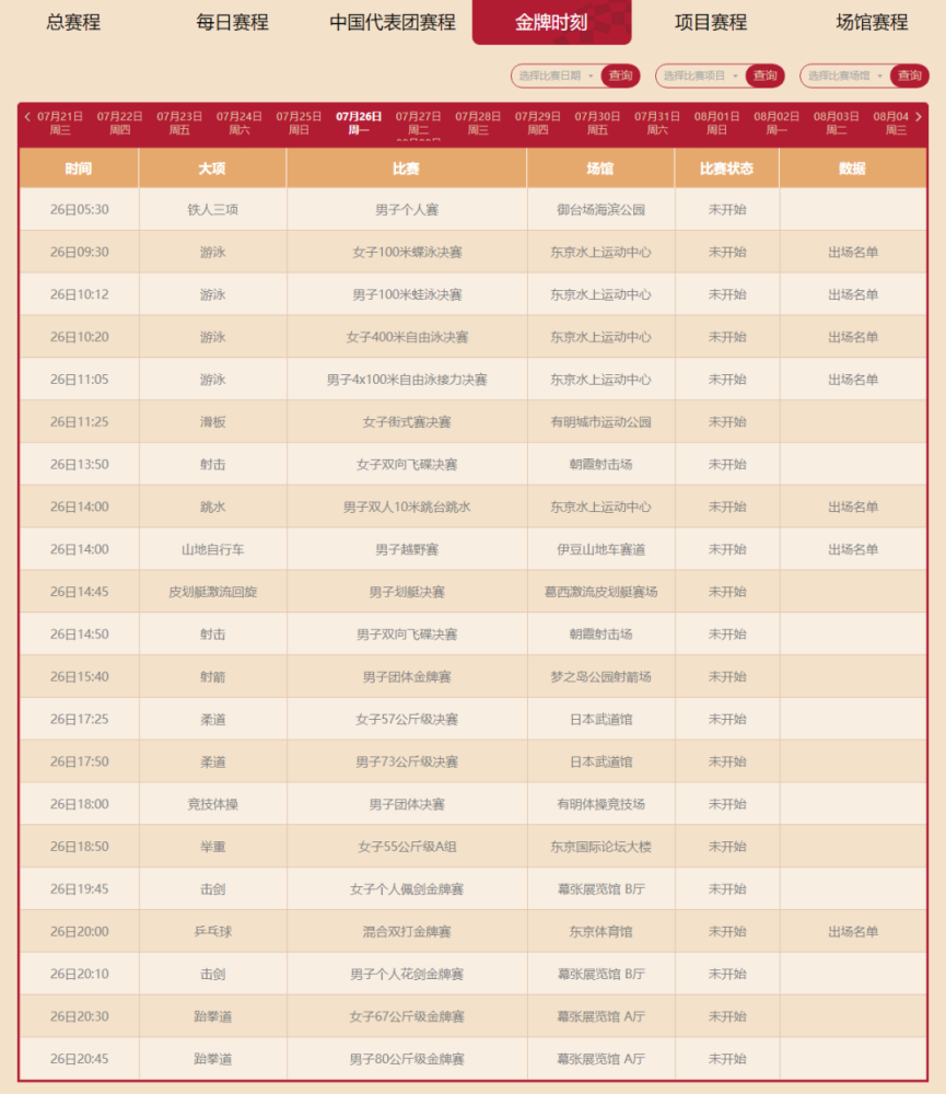 2020东京奥运会金牌排行榜，2020东京奥运会金牌排行榜美国