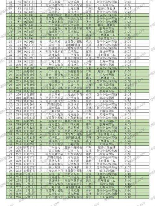 新赛季中超赛程，新赛季中超赛程出炉 视频