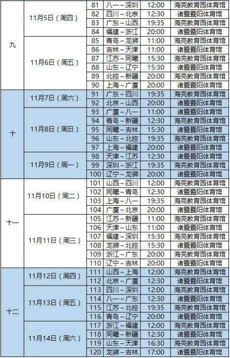 cba最新赛程时间表，cba最新赛程时间表北京首钢与福建男蓝比赛结果