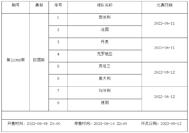 欧国联赛程，欧国联赛程比分