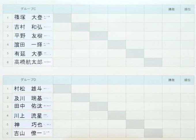 休斯敦乒乓球世锦赛时间，休斯敦乒乓球世锦赛时间赛况
