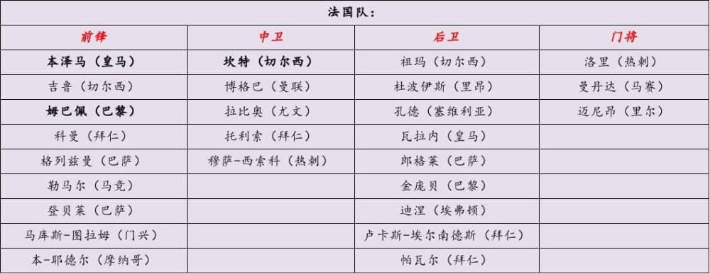 法国队2021欧洲杯大名单，法国队2021欧洲杯大名单号码
