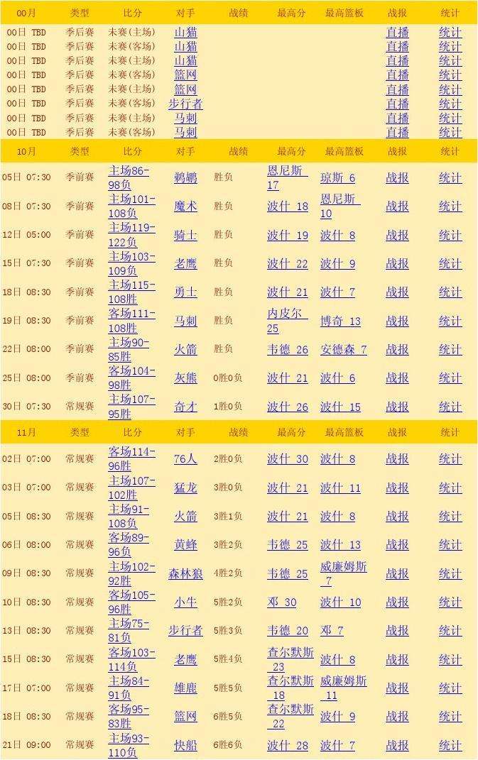 nba赛程，nba赛程排名