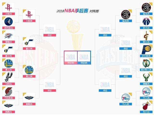 nba季后赛对阵，20192020nba季后赛对阵
