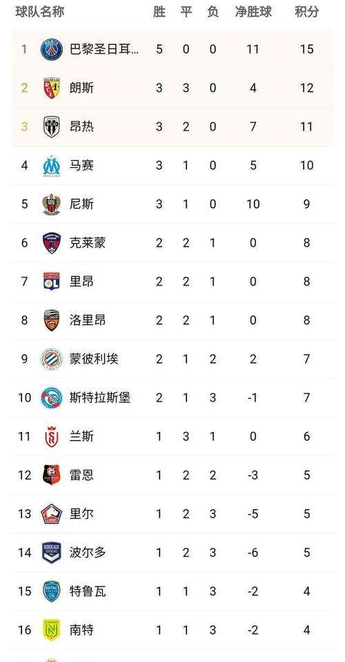 法甲主场积分榜，法甲积分联赛排名
