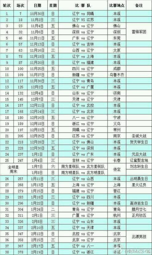 CBA篮球赛程，cba篮球赛程表20202021第三阶段