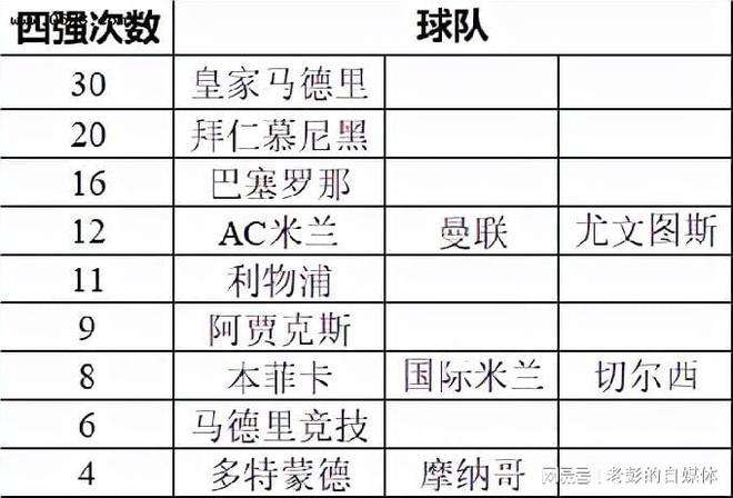 2021年欧冠赛程表，2021年欧冠赛程表168