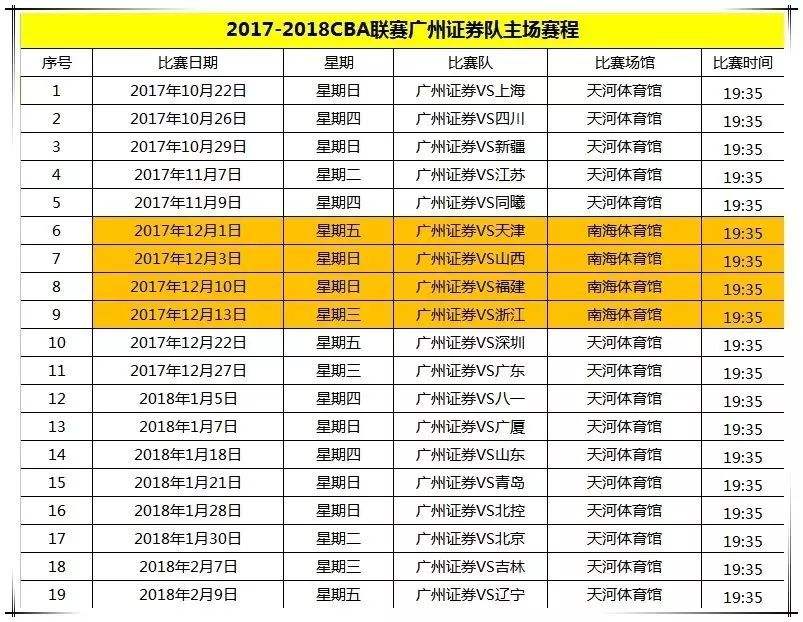 cba今日赛程表，cba今日赛程表 新闻