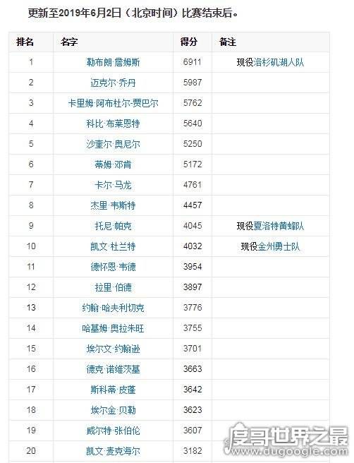 nba季后赛首日赛程，nba季后赛首日赛程20号