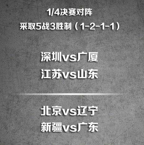 cba赛程季后赛对阵表，cba赛程季后赛对阵表时间