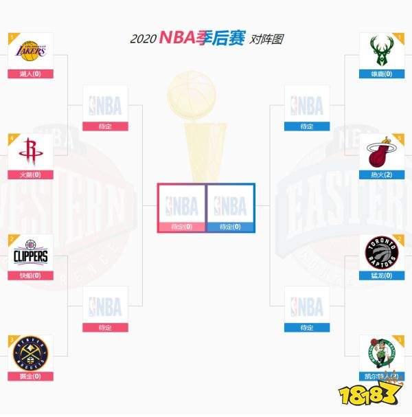 nba赛程安排，2021总决赛nba赛程安排