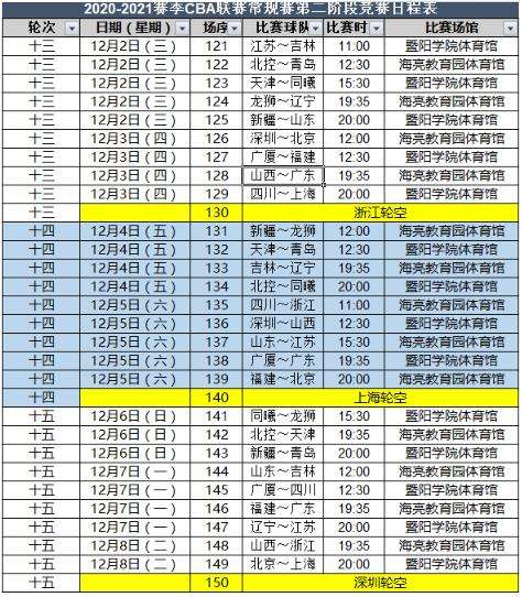 CBA最新排名及赛程2022，cba最新排名及赛程202214决赛队伍