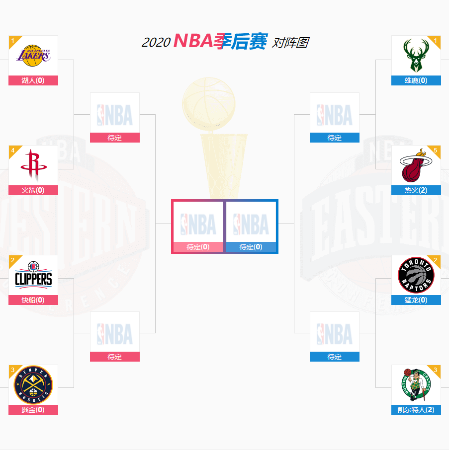 nba火箭赛程，nba火箭赛程直播表