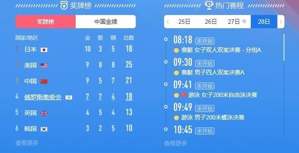 奥运会奖牌榜，东京奥运会奖牌榜