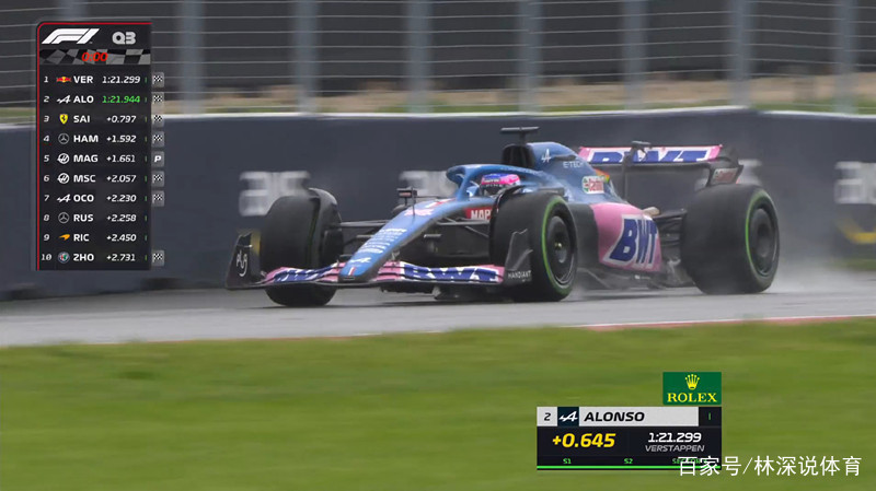F1加拿大，f1加拿大2022排名