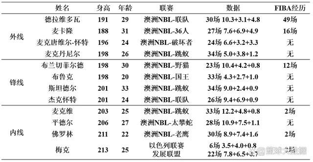 男篮世预赛赛程，男篮世预赛赛程表时间
