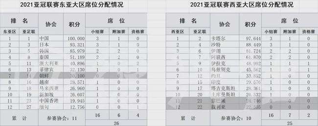 亚冠联赛2021赛程表，亚冠联赛2021赛程表哪里看直播