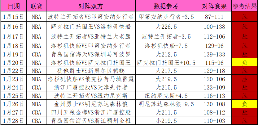 cba赛程季后赛对阵表，cba赛程季后赛对阵表今