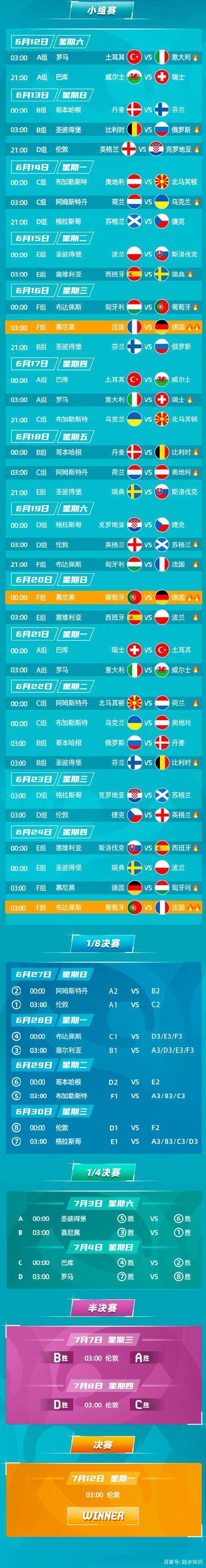 欧洲杯2021赛程时间表，欧洲杯2021赛程时间表中国
