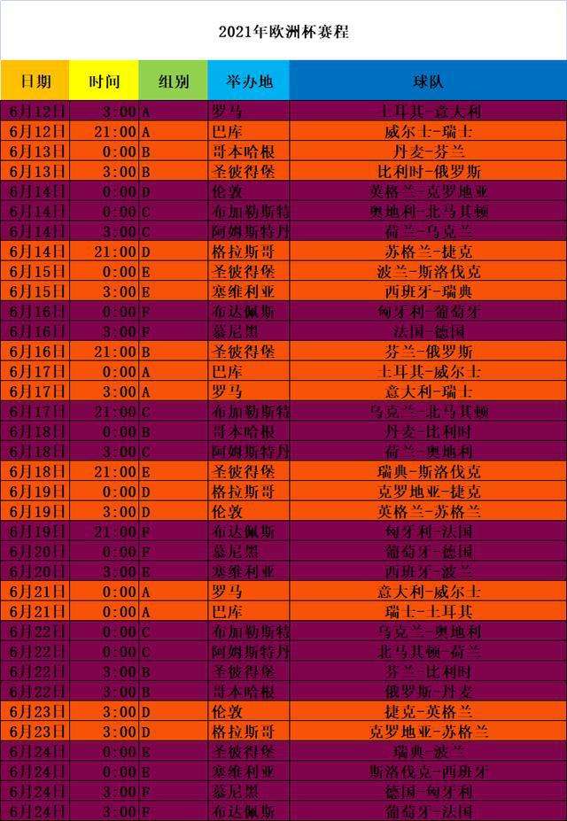欧洲杯2021赛程时间表，欧洲杯2021赛程时间表中国