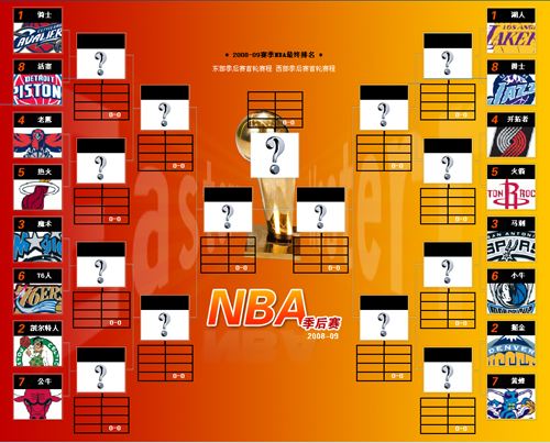 nba季后赛对阵图规则，2018年nba季后赛对阵图怎么安排