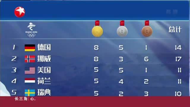 2018冬奥会奖牌榜，2018冬奥会奖牌榜韩国