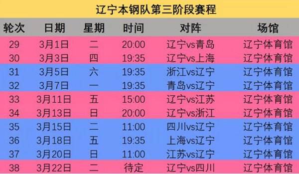 CBA最新排名及赛程2022，cba最新排名及赛程2022季后赛地址