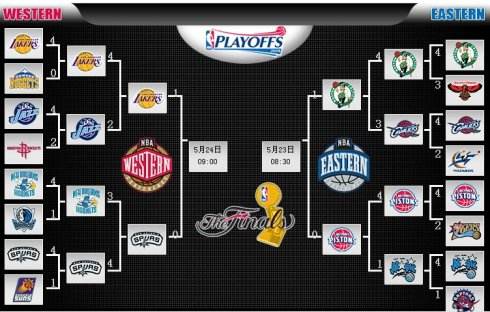 nba季后赛附加赛规则，nba季后赛附加赛规则打几场