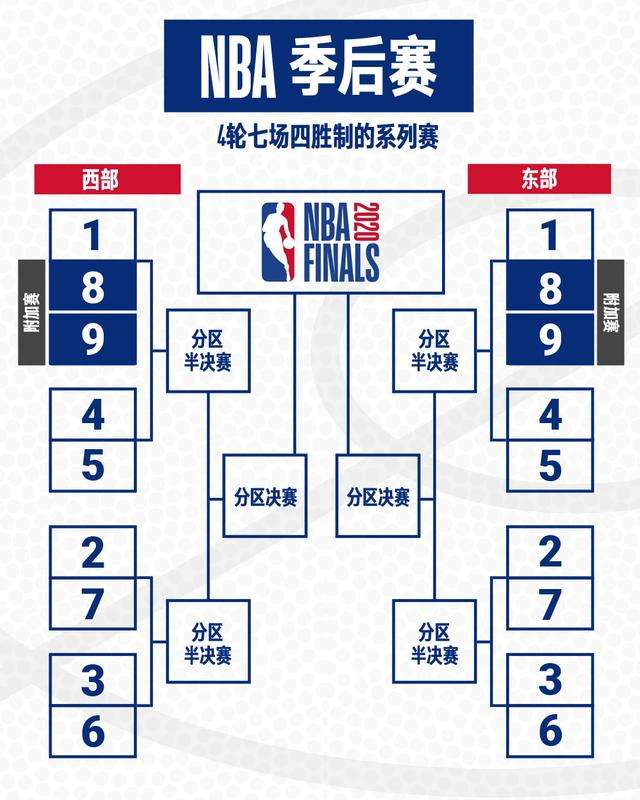 nba直播赛程表，nba回放全场录像高清