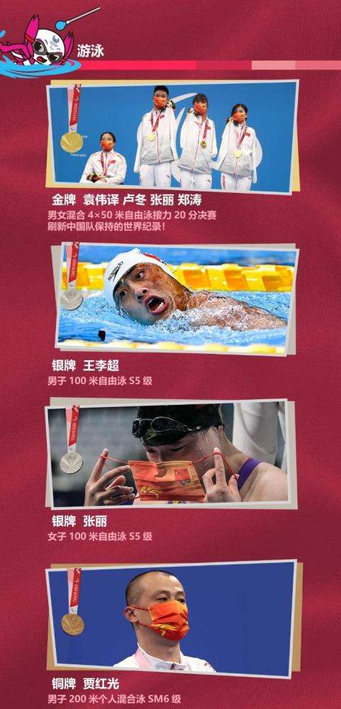 里约残奥会奖牌榜，里约残奥会奖牌榜排名东京残奥会赛事
