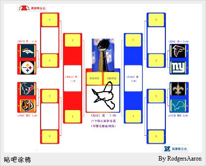nba季后赛对战表，nba各赛季季后赛对阵图