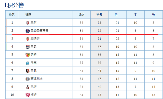 法甲联赛积分榜，法甲联赛积分榜2021