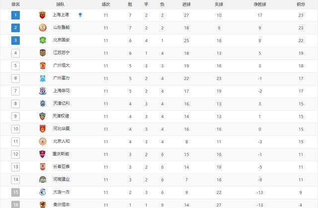 中超积分，中超积分榜最新战报