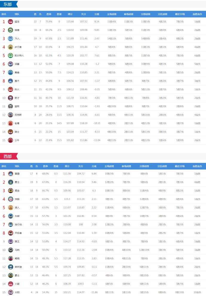 nba排名赛程，nba排名赛程表nba全明星赛