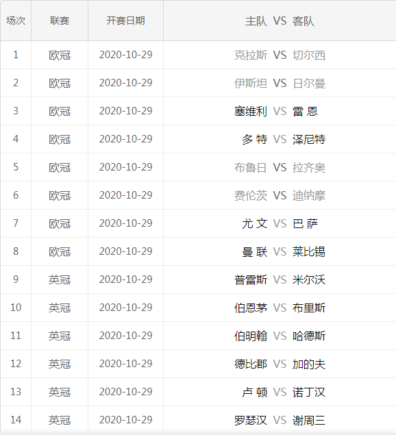 欧冠赛程2020赛程表，欧冠赛程2020赛程表最新