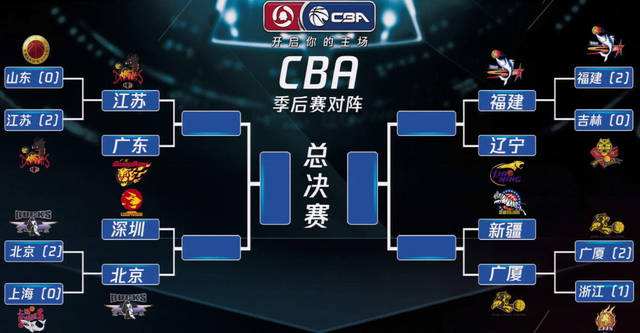 cba季后赛赛程安排20202021，cba季后赛赛程安排20202021直播