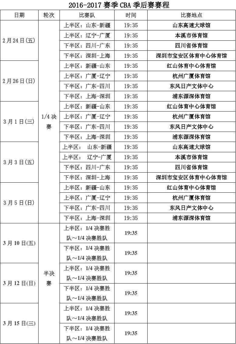 cba季后赛赛程安排20202021，cba季后赛赛程安排20202021直播