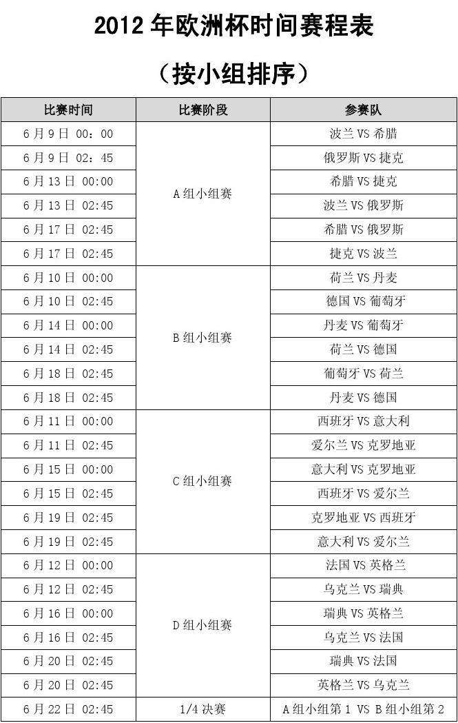 今天欧洲杯赛程，今天欧洲杯赛程预测