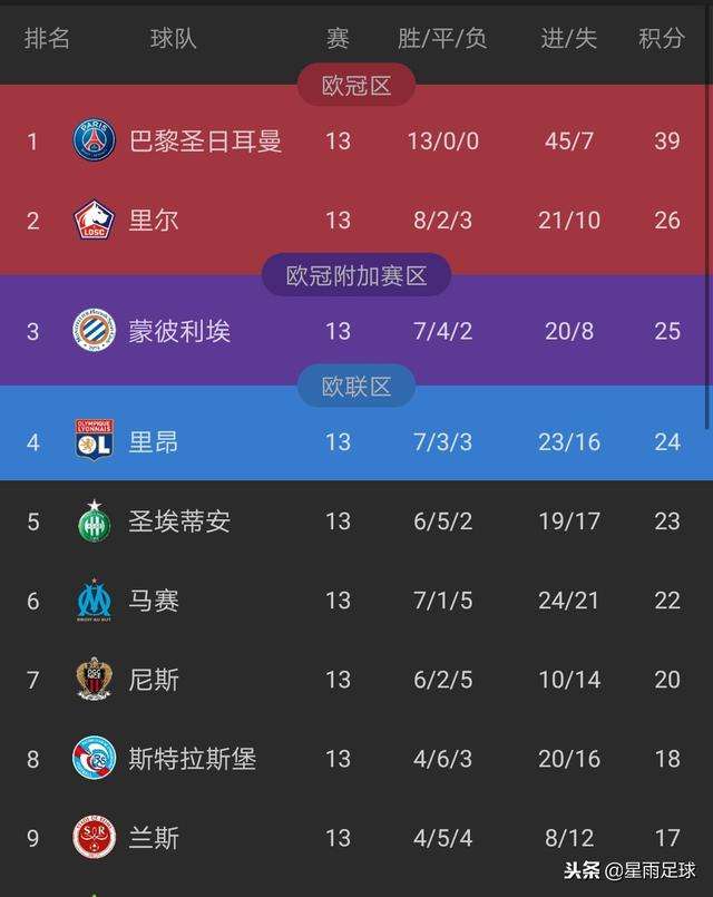 法甲积分，法甲积分榜