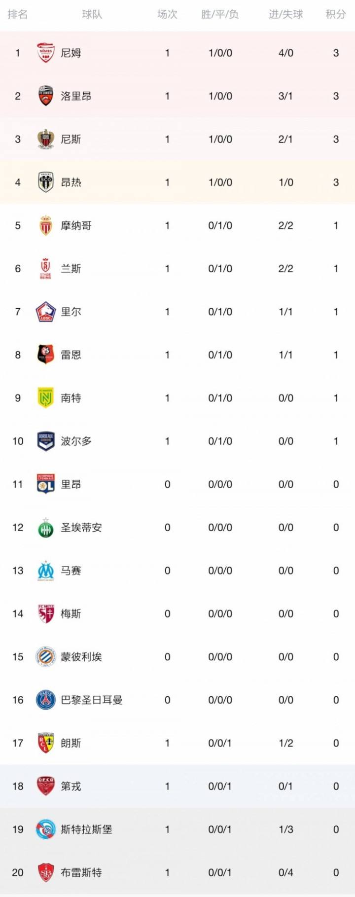 法甲积分，法甲积分榜