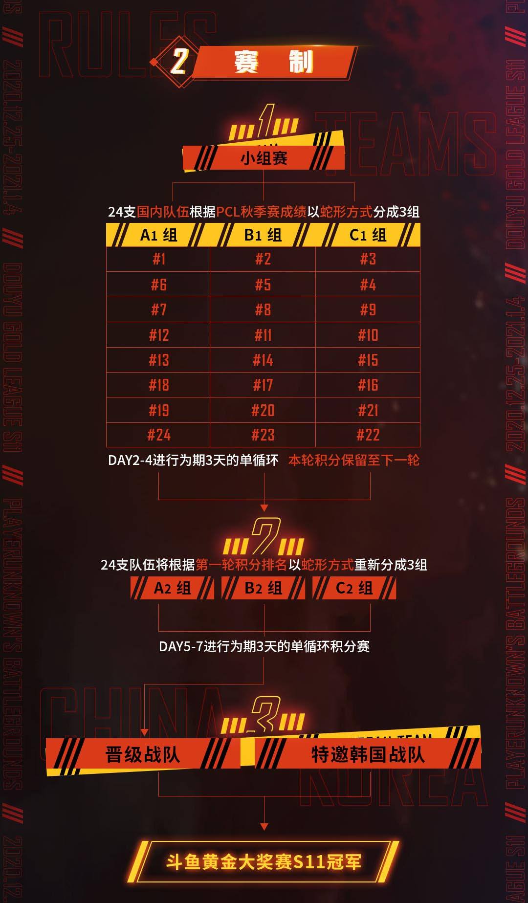 德杯赛程，德杯赛程时间