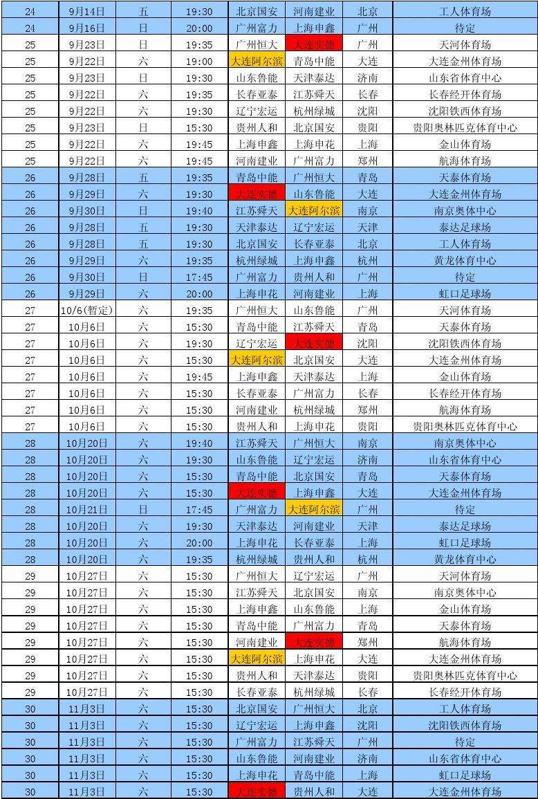 中超联赛赛程，2023年中超联赛赛程