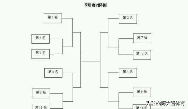 cba季后赛赛制，cba季后赛赛制20212022